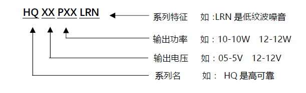 型号解答