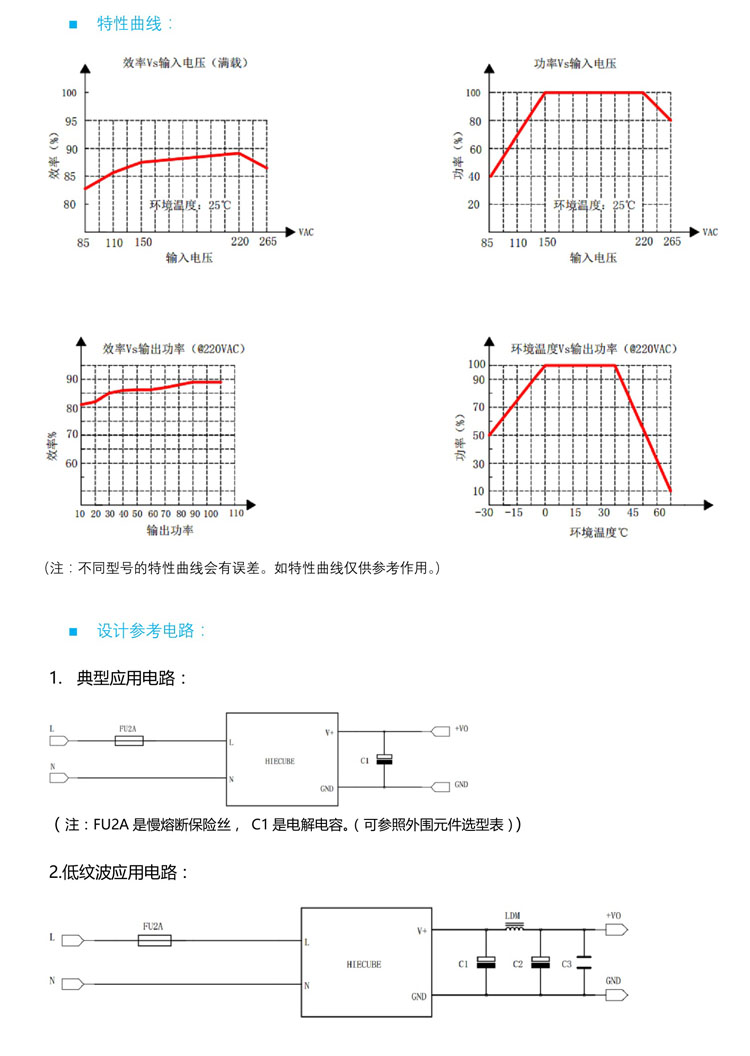 ha05p15-hv的特性曲线