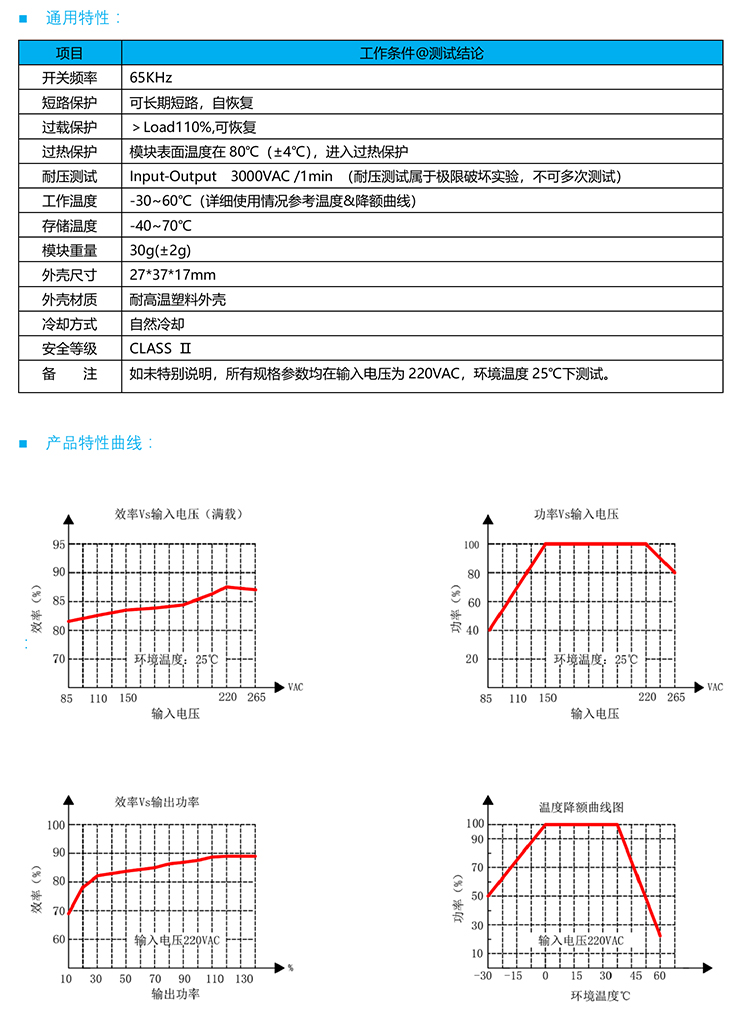 hq20p12lrn的通用特性和曲线