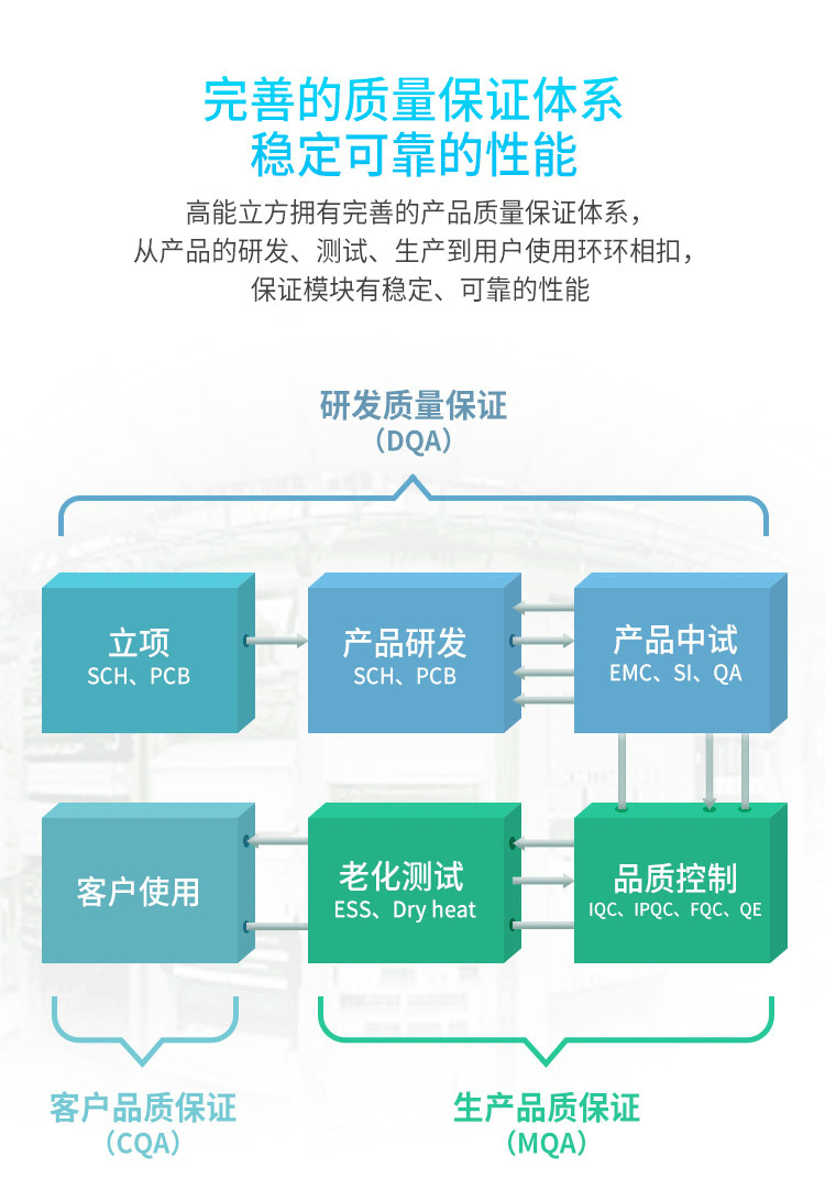 研发质量保证体系