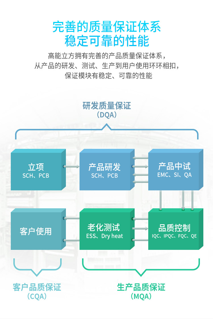 产品质量体系