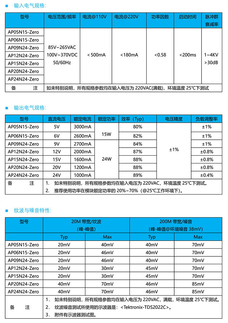 ap15n24-zero的电气参数