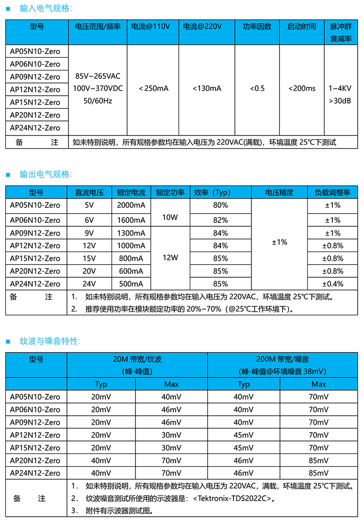 ap15n12-zero的输入和输出电气规格