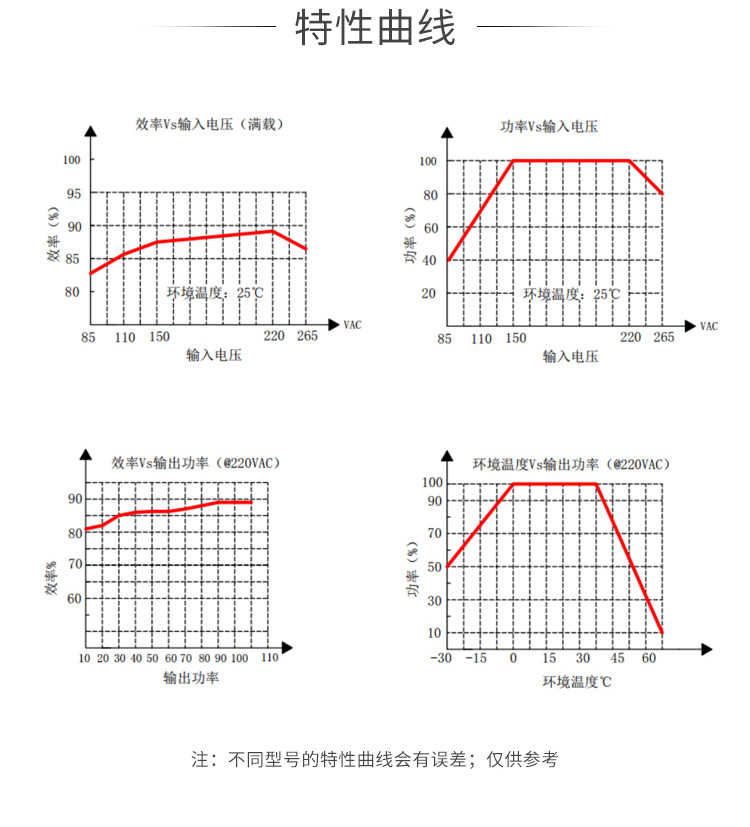 he12p24lrn的特性曲线