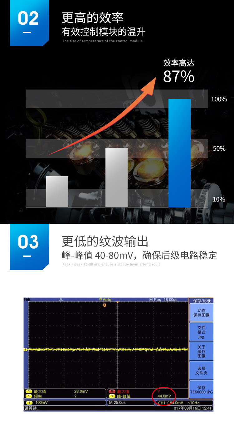 he24p24lrn的转换效率和纹波噪音