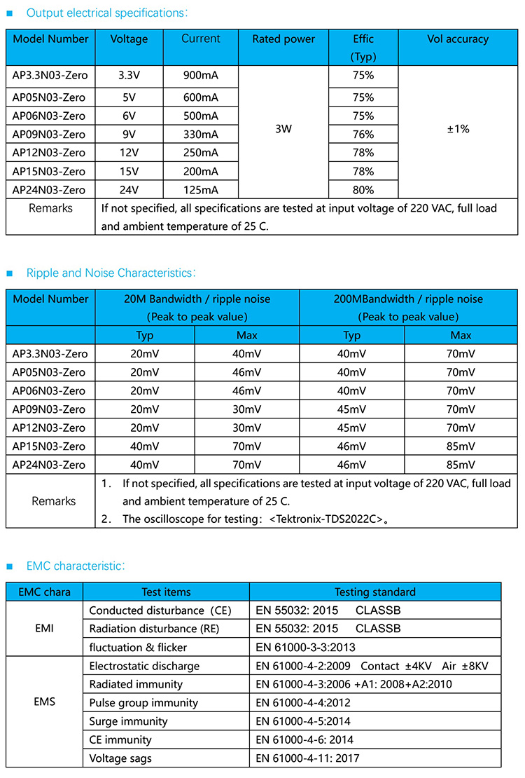 ac-dc power module