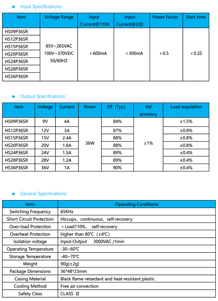 input output specifications