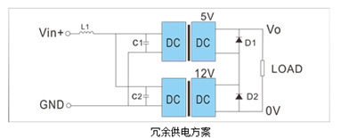 冗余电源供电方案