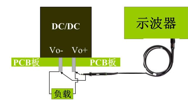 电源纹波噪音靠测法