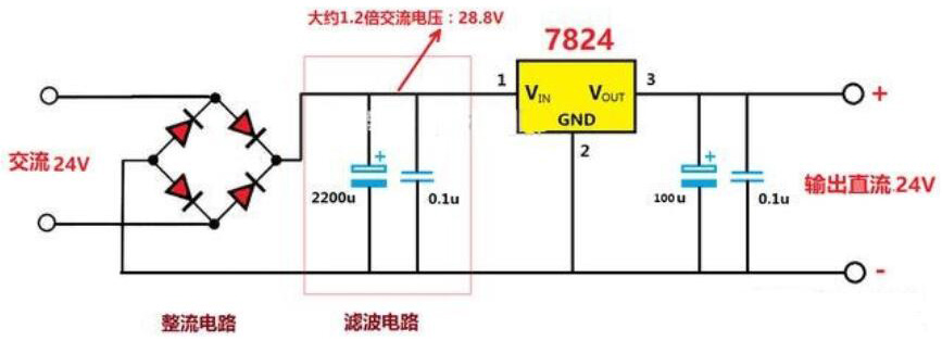 桥式整流交流转直流24v