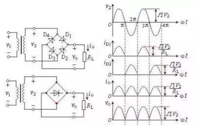 单相桥式整流电路