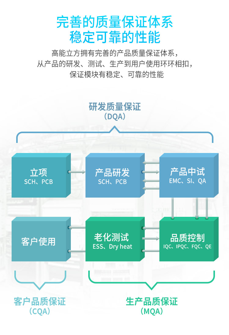 质量体系